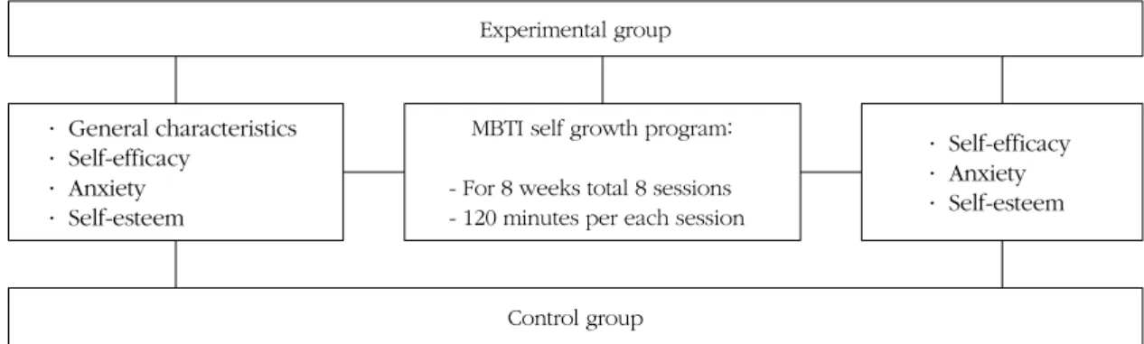 Figure 1. Research design.