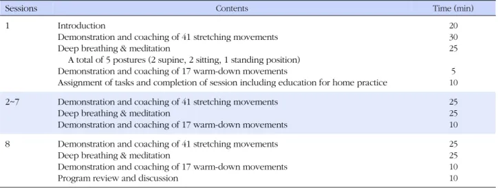 Table 1. Sessions and Contents of the Meditation Program