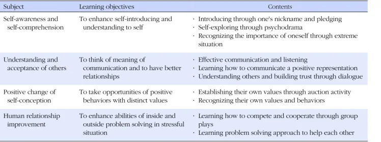 Table 1. Outline of Self-discovery Program for Elementary School Students