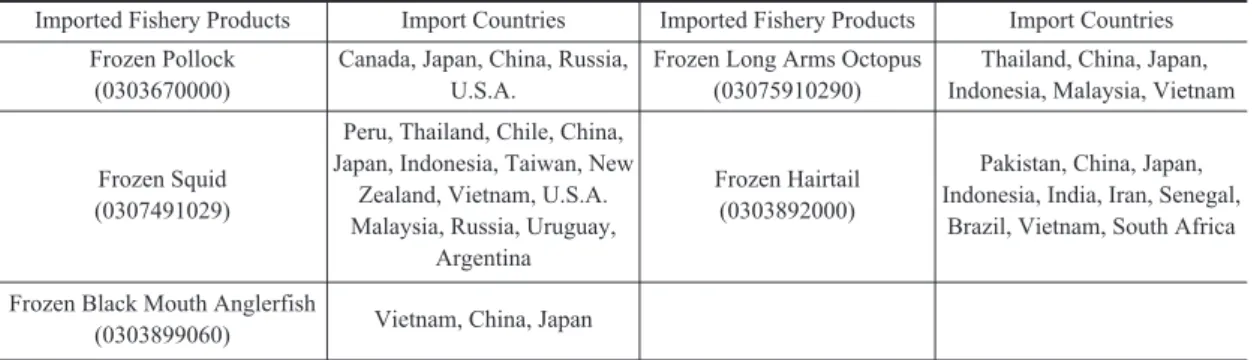Table 4. Import Countries of Major Imported Fishery Products