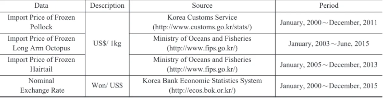 Table 5. Data