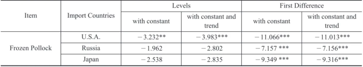 Table 7. Multivariate Johansen Test for Cointegration 11)
