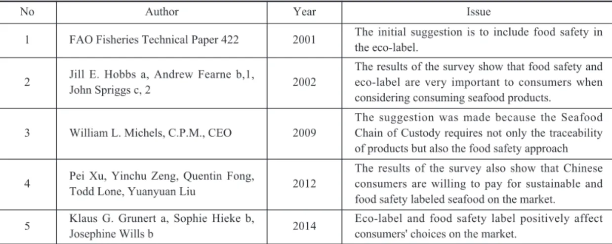 Table 3. Analysis Model Step 1 Structuring the hierarchy