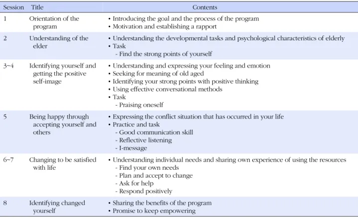 Table 1. Overview of the Empowerment Program