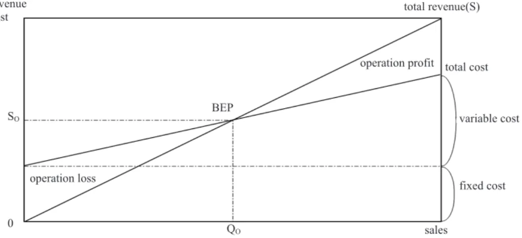 Table 4. The Linear Coefficient Value by Least Square Method