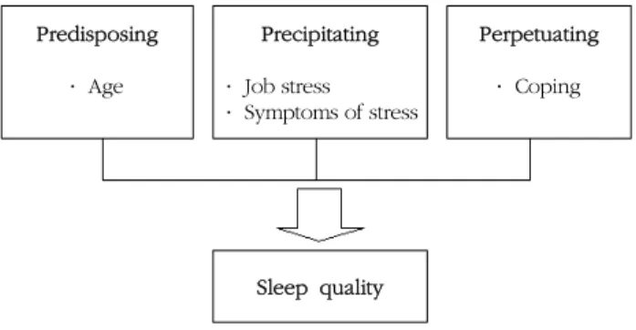 Figure 1. Conceptual framework of this study.