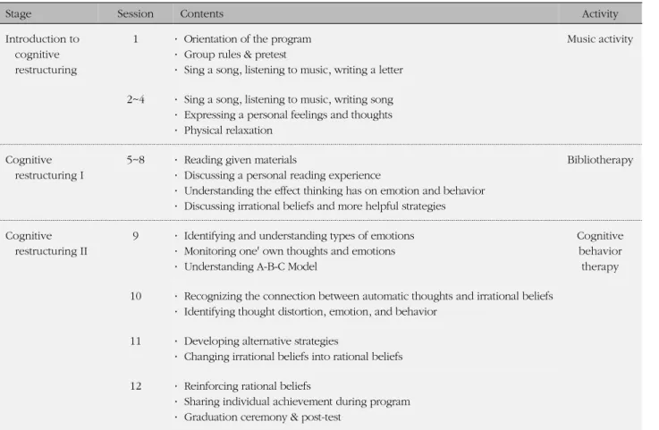 Table 1. Depression Prevention Program for Community Population