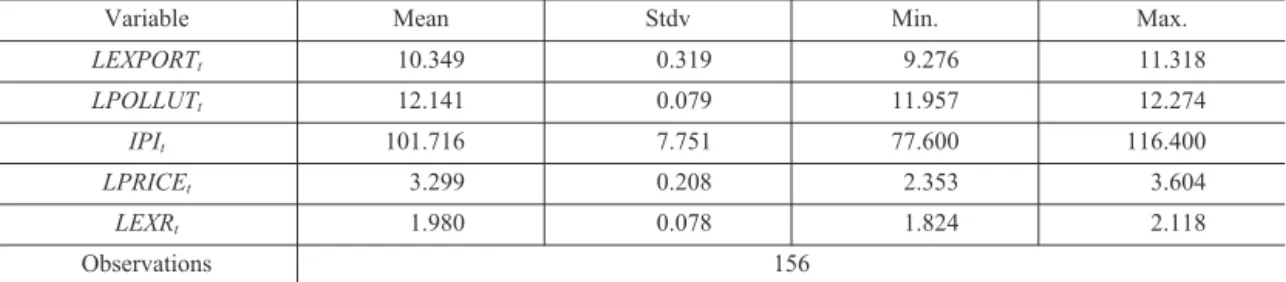 Table 9. Descriptive Statistics (Hong Kong)