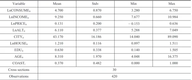 Table 11. Result Analysis of factors affecting fishery consumption of China