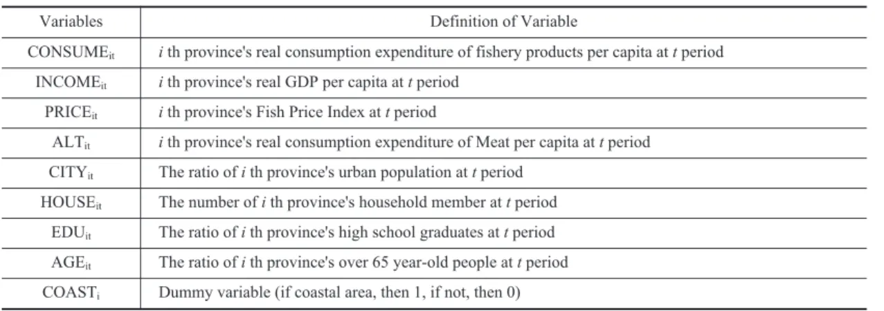Table 9. Variables and Definition