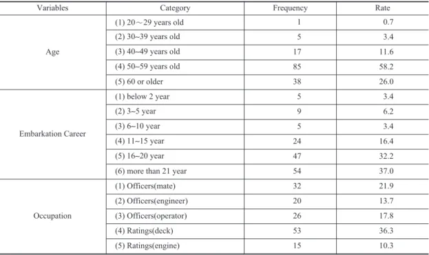 Table 2. Samples of Popular Statistical Character