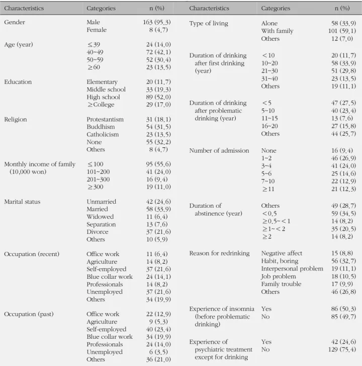 Table 1. General Characteristics an