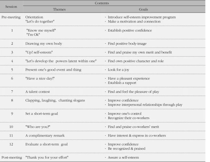 Table 1. Contents of Self-esteem Improvement Program