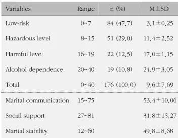 Table 3. Impact of Alcohol Use on Marital Stability