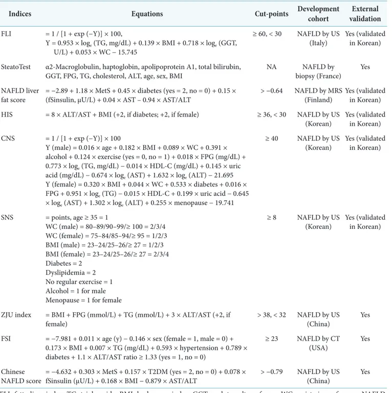 Table 1. Summary of biomarker-based prediction models to assess hepatic steatosis