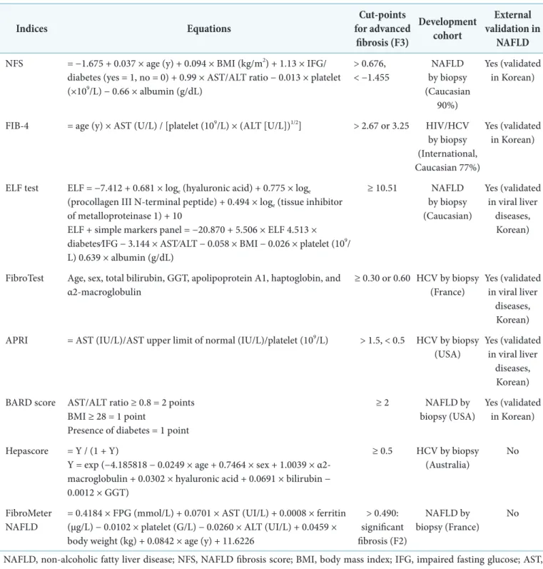 Table 2. Summary of biomarker-based prediction models to assess hepatic fibrosis