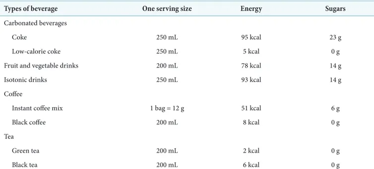 Table 1. Content of energy and sugars in beverages