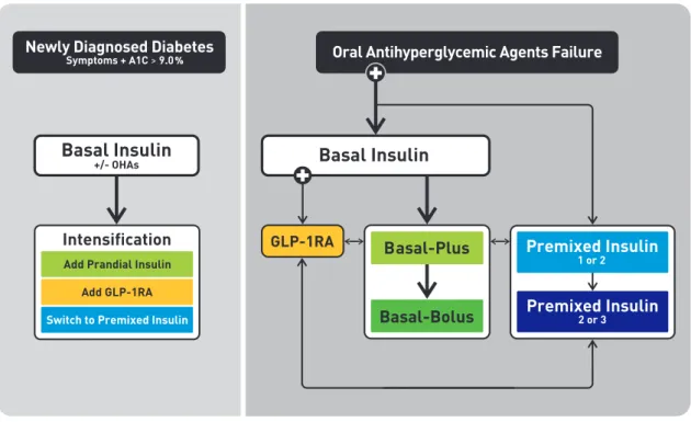 Fig. 1. Adapted from the article of Lee et al. (Diabetes Metab J 2017;41:367-73) [1]. 