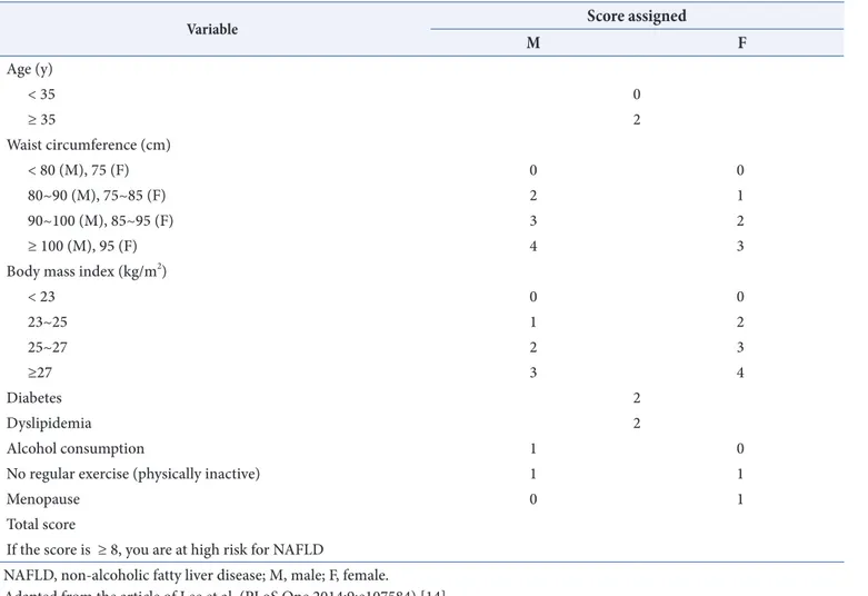 Table 1. A simple NAFLD score (SNS) 