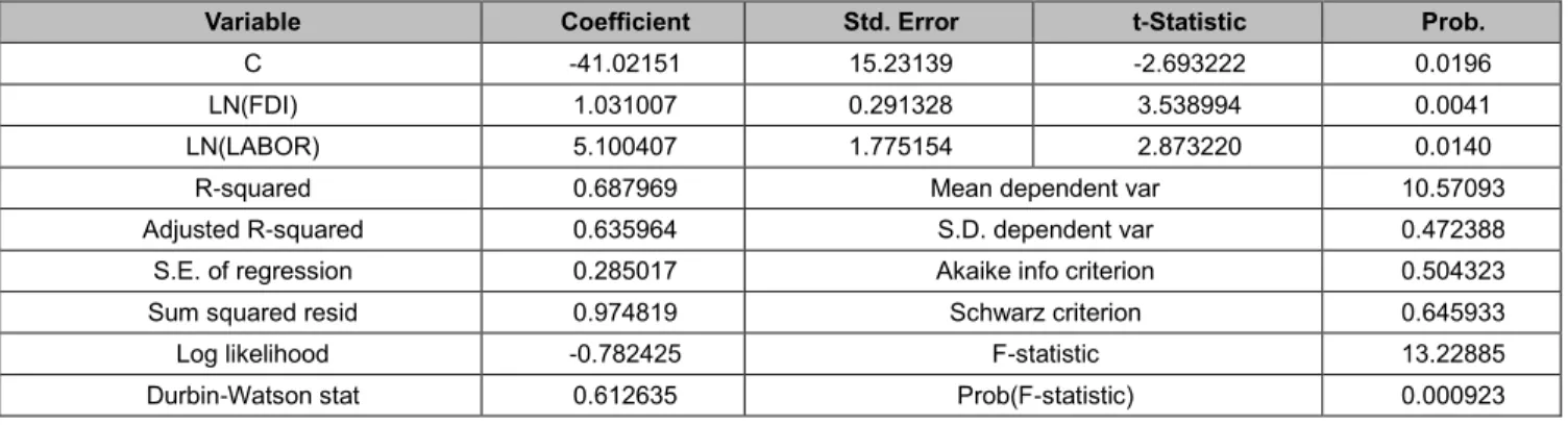 Table 8: Correlation verification results