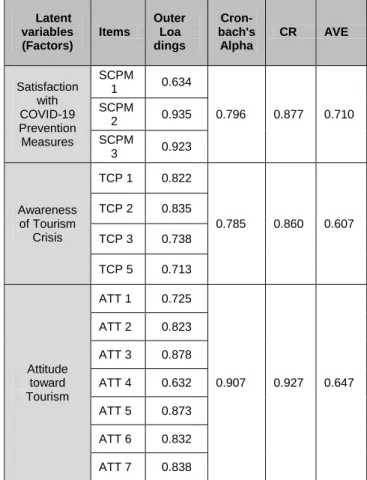 Table 2:    Demographic Analysis 