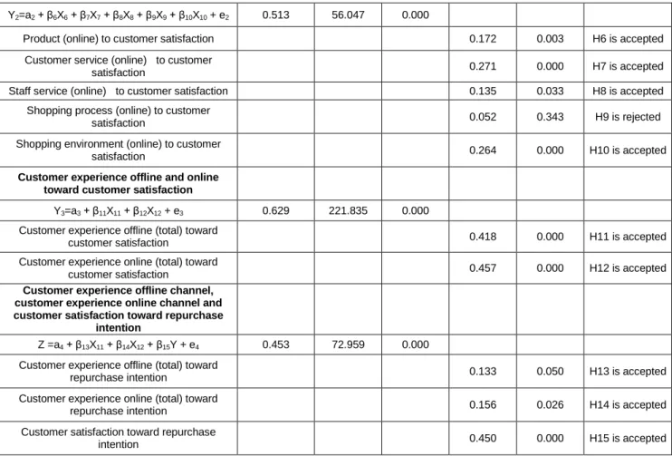 Figure 2: Proposed Research Model 