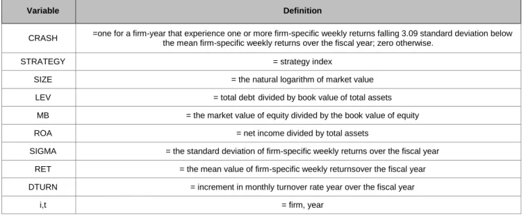 Table 1: Variable Definitions 
