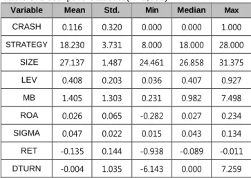Table 3: Descriptive Statistics(N=1,792) 