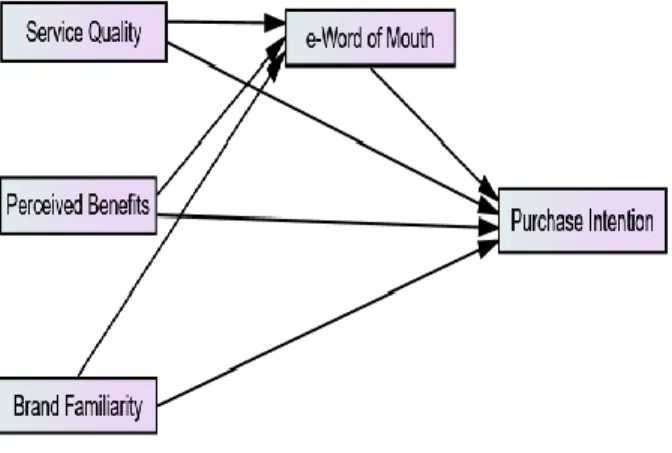Figure 1: Proposed Framework 