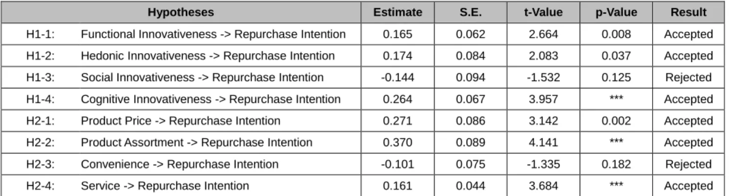 Table 4: Discriminant validity