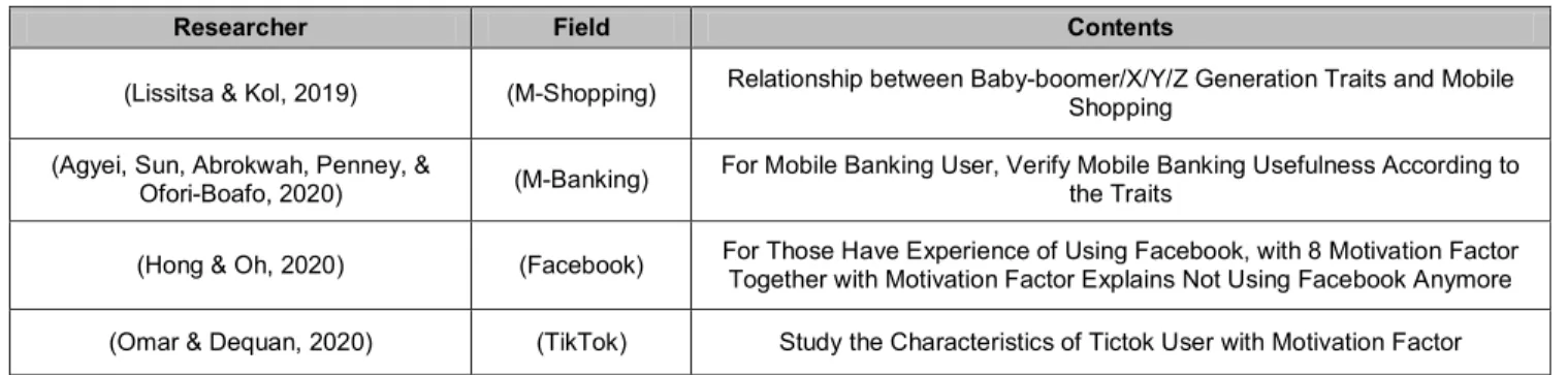 Table 1: Research on Buying Behavior Characteristics (online/mobile field) 