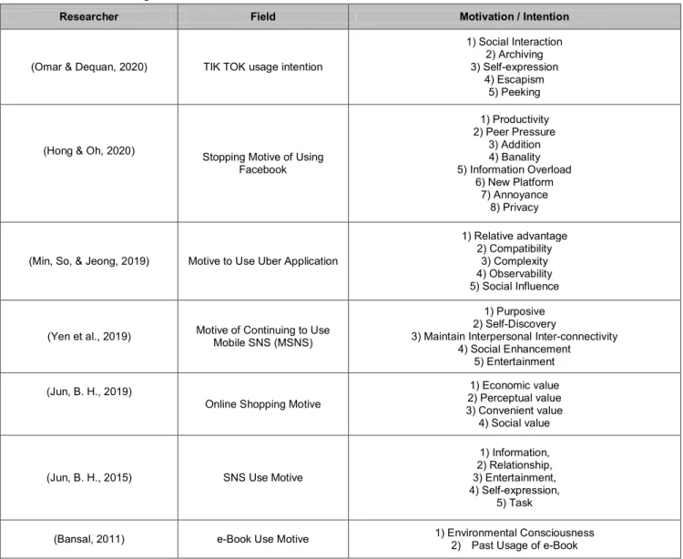 Table 2: Research on Usage Motive/ Intention of Online/mobile Service 