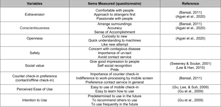 Table 3:    Questionnaire (User Characteristics) 