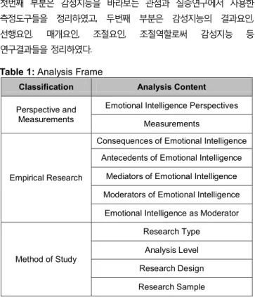 Table 1: Analysis Frame