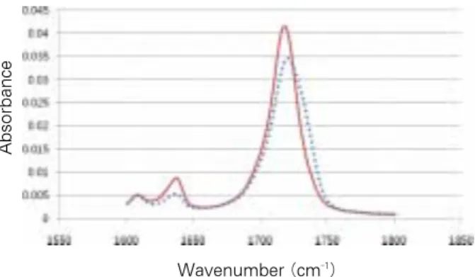 Table II. Description of the experimental groups used in this study Code Light curing Curing time (sec.) Ceramic thickness