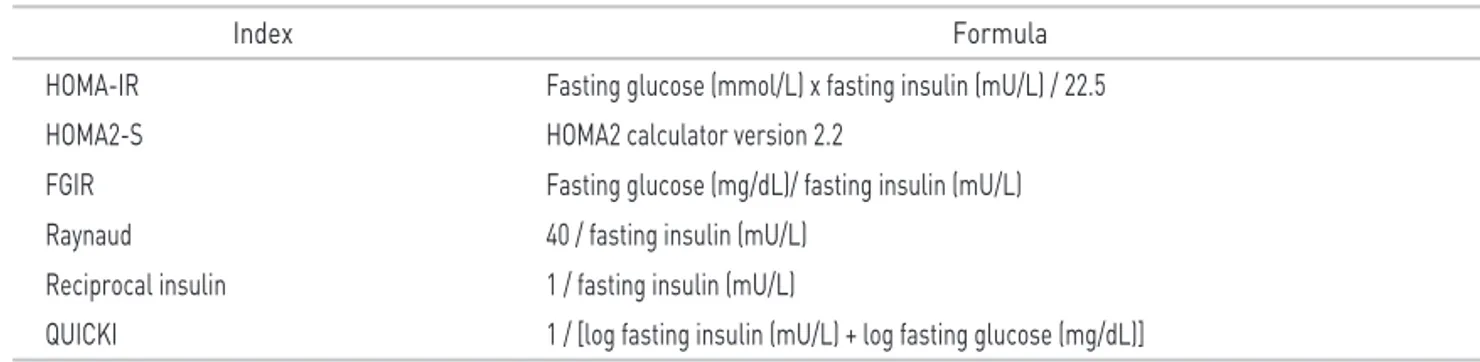 Table 3. Simple indices of insulin resistance derived from fasting specimens