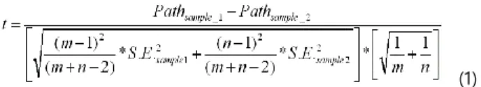 Figure 3: Results of Gender Differences 