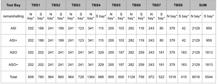 Table 5: Number of Bays that Succeeded in Finding a Solution 