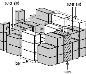Figure 1: Example of A Container Block 