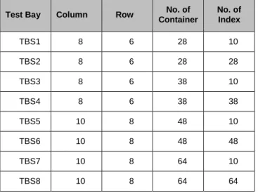 Table 1: Specification of Bay to be Tested 