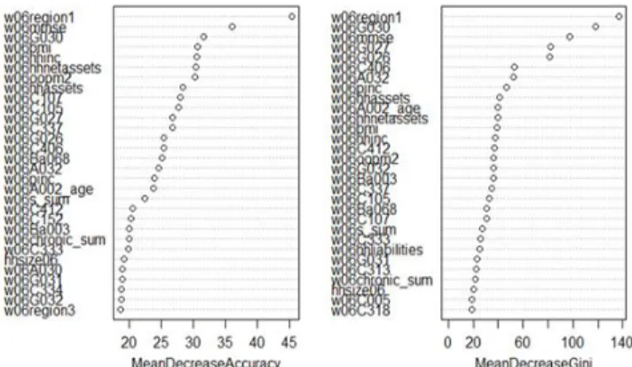 Figure 2: Final Decision Tree graph(Normal/Depression) 