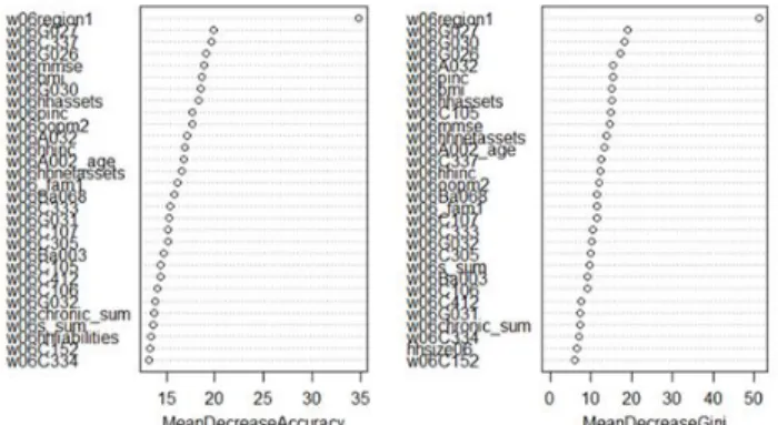 Figure 5: Final Decision Tree Graph (Moderate/Severe) 