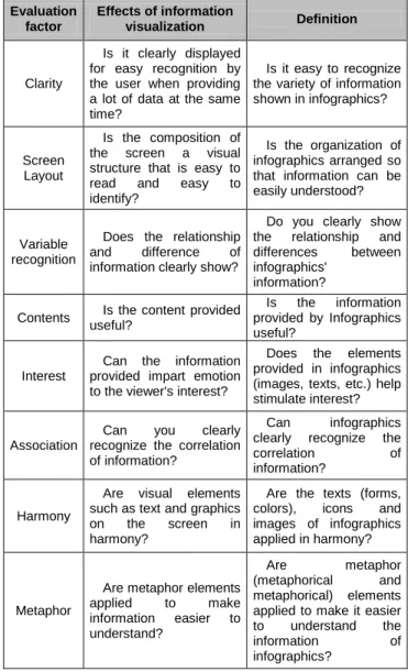 Table 5: Explanation of questionnaire about cognitive load 