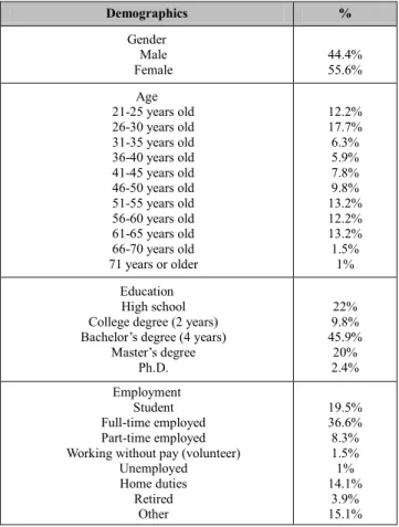 Table 1: Summary of Demographics 