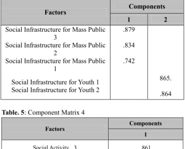 Table 1: Summary of Demographics 