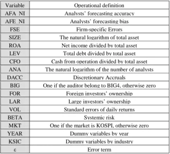 Table  1:  Vairable  Definition 