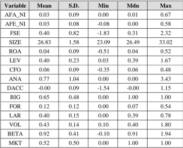 Table  4:  Descriptive  statistics 