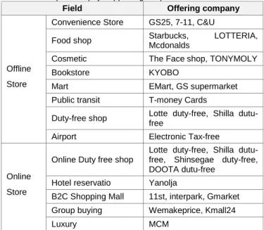 Table 1: Example of Alipay-supporting shops in South Korea 
