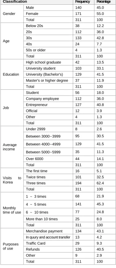 Table  2:  Research  variables  and  the  operational  definition  of  the  researchers 