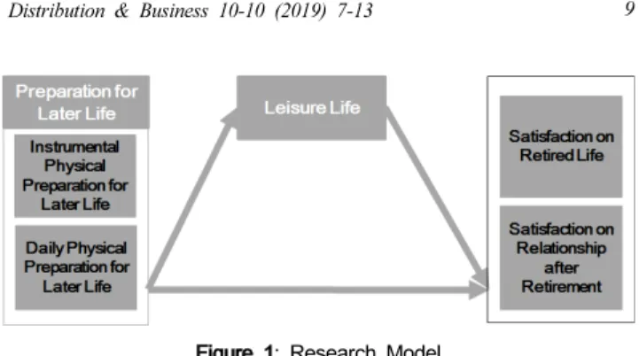 Figure  1:  Research  Model 3.1.2.  Research  Hypothesis